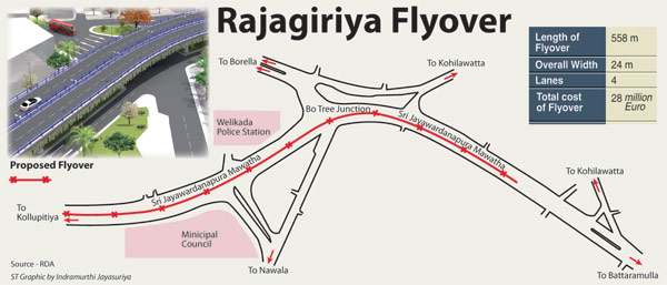 Rajagiriya-Flyover