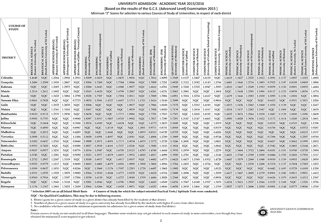 COP_2015_2016-ENGLISH.xlsx