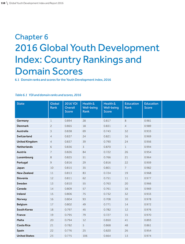 2016-global-youth-development-index-and-report-131