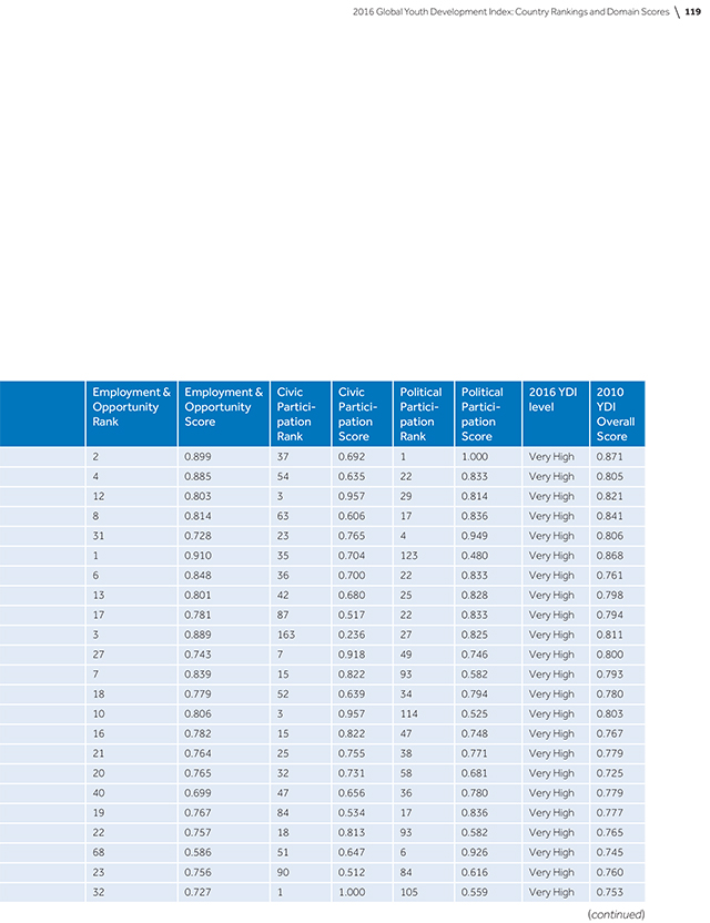 2016-global-youth-development-index-and-report-132