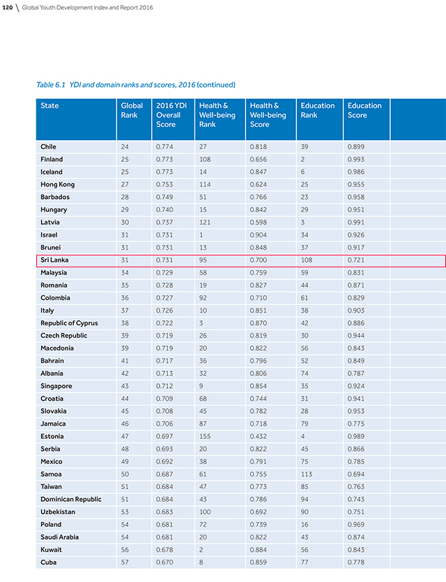 2016-global-youth-development-index-and-report-133