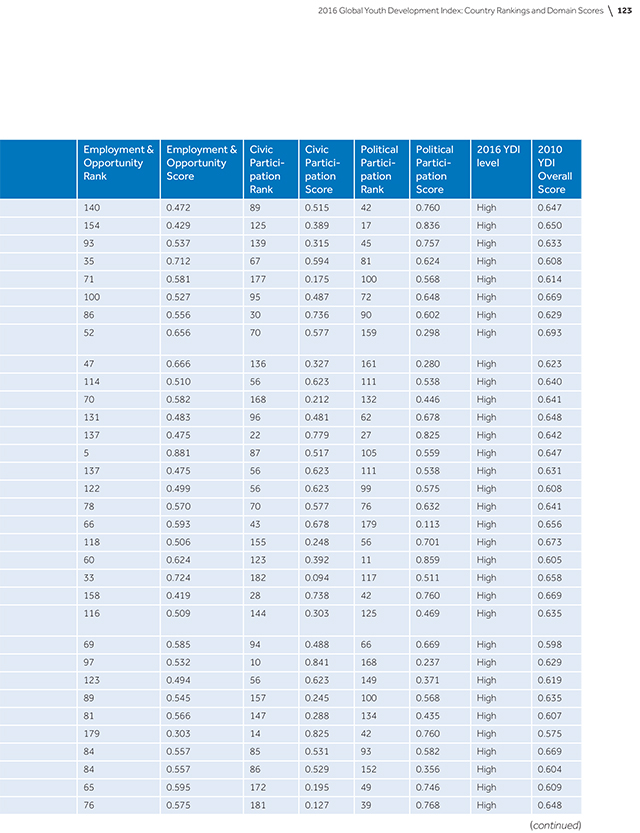 2016-global-youth-development-index-and-report-136