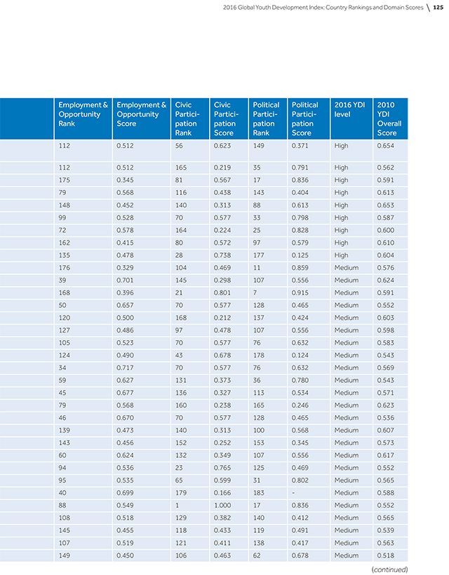 2016-global-youth-development-index-and-report-138