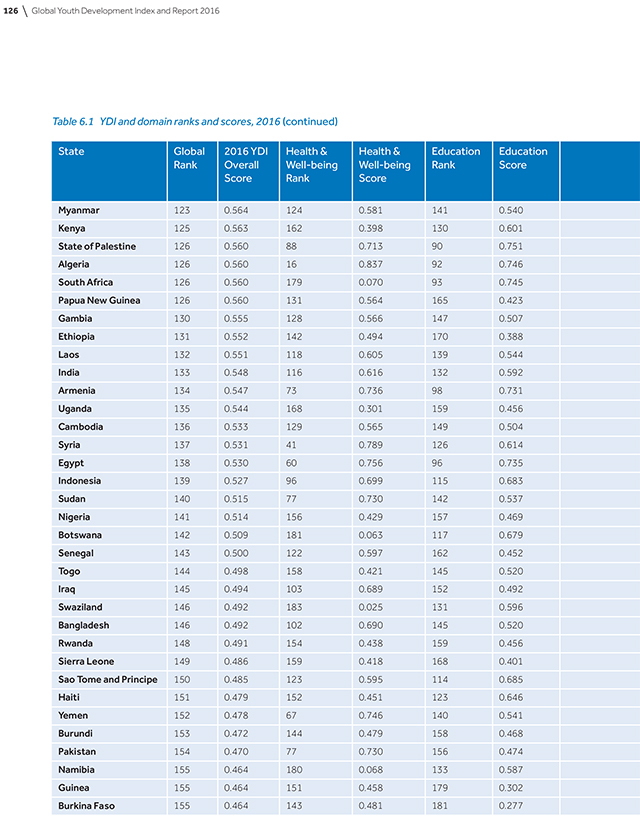 2016-global-youth-development-index-and-report-139