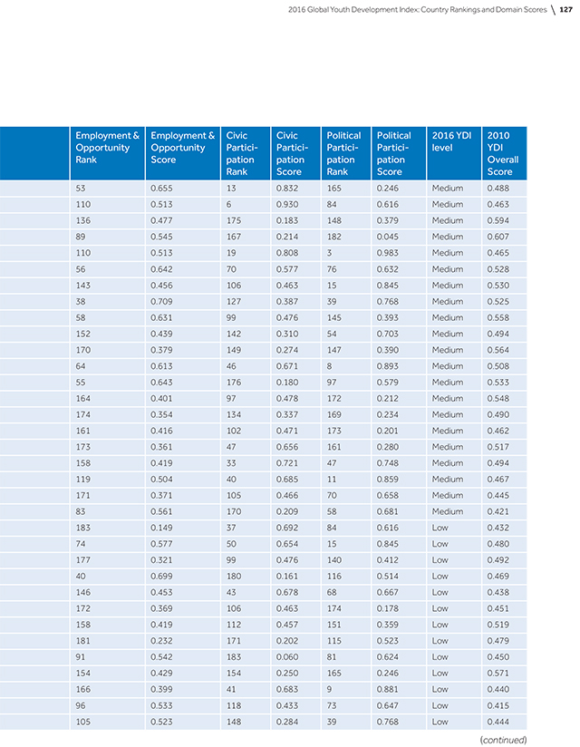 2016-global-youth-development-index-and-report-140