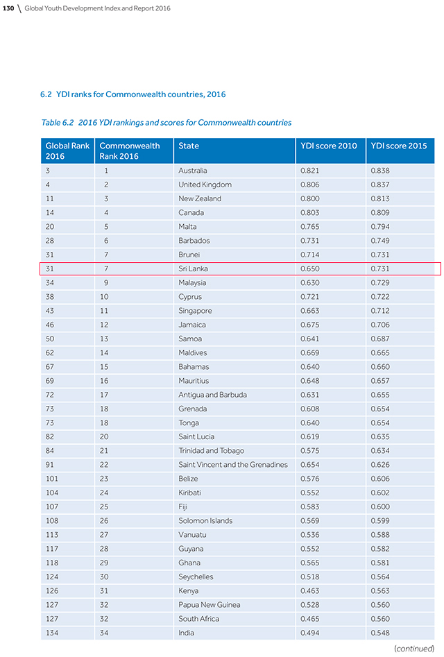 2016-global-youth-development-index-and-report-143